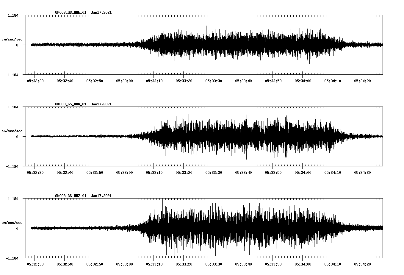 NetQuakes seismogram