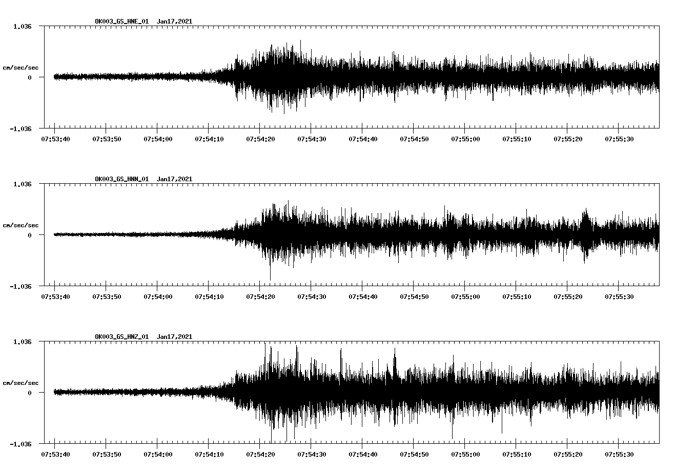 NetQuakes seismogram