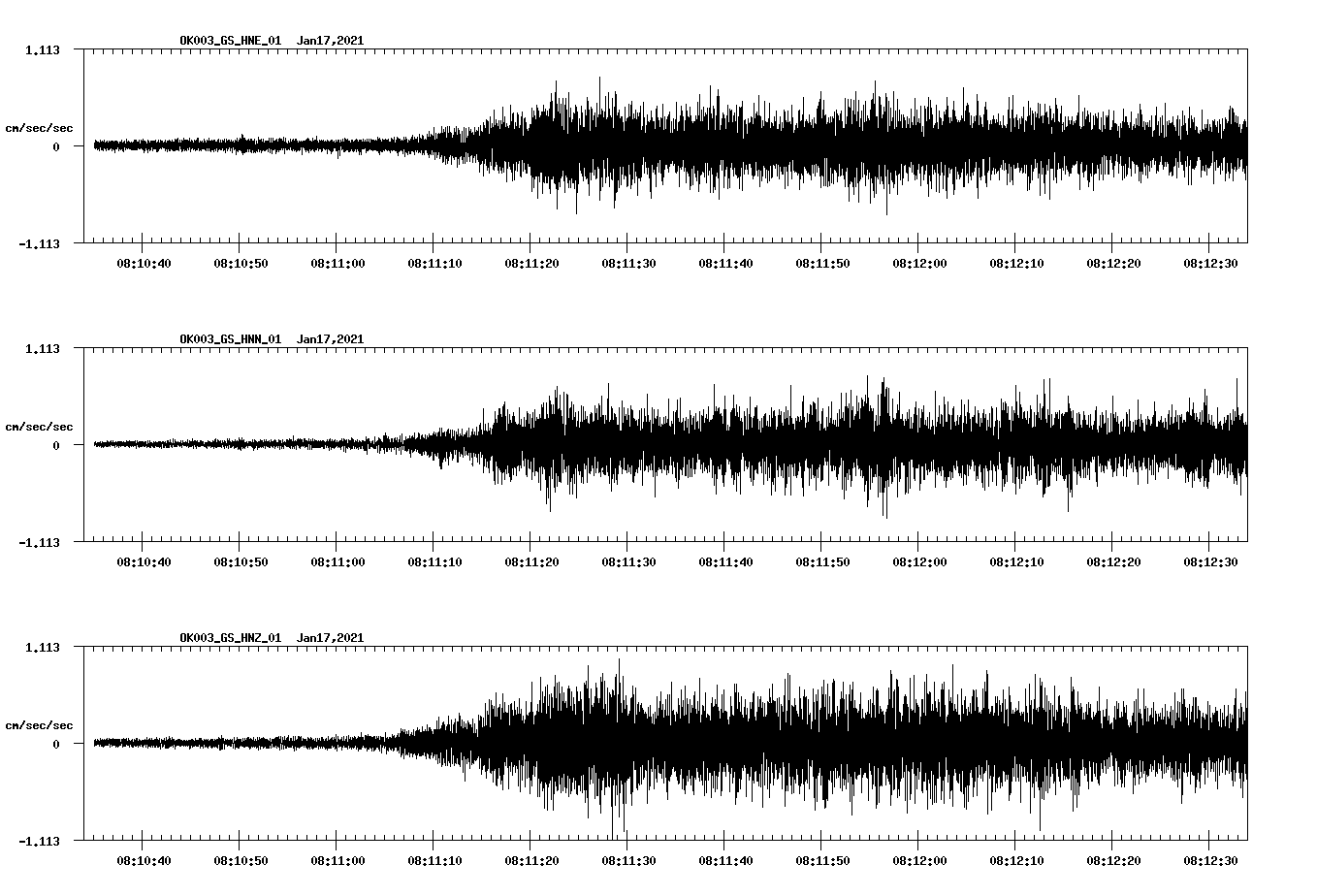 NetQuakes seismogram