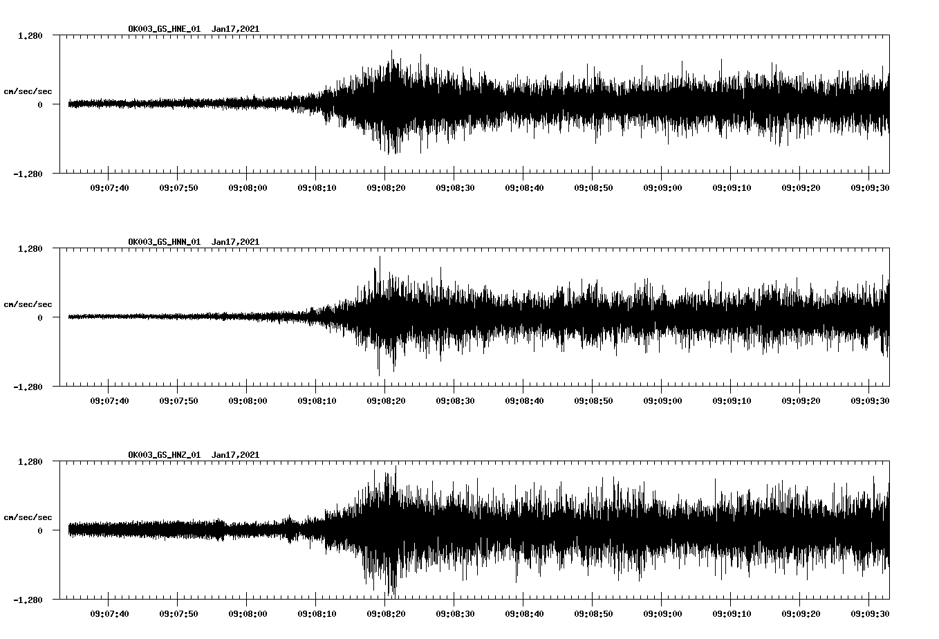 NetQuakes seismogram