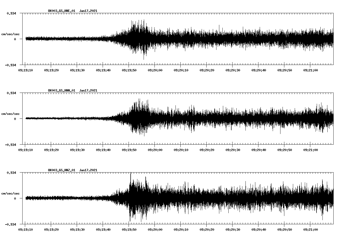 NetQuakes seismogram