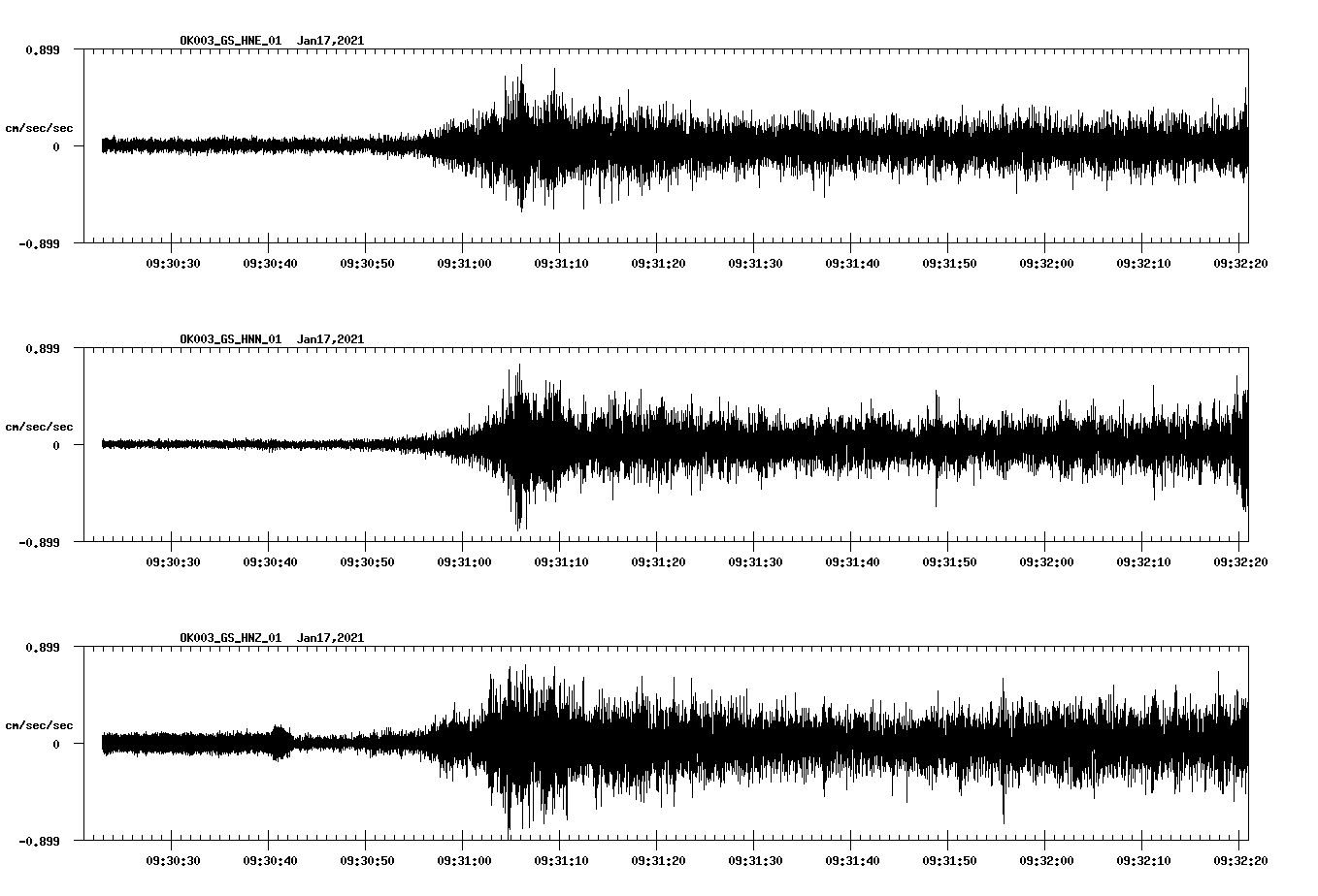 NetQuakes seismogram