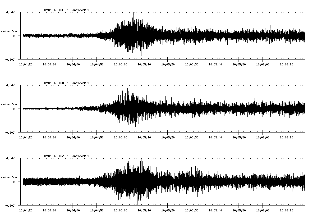 NetQuakes seismogram