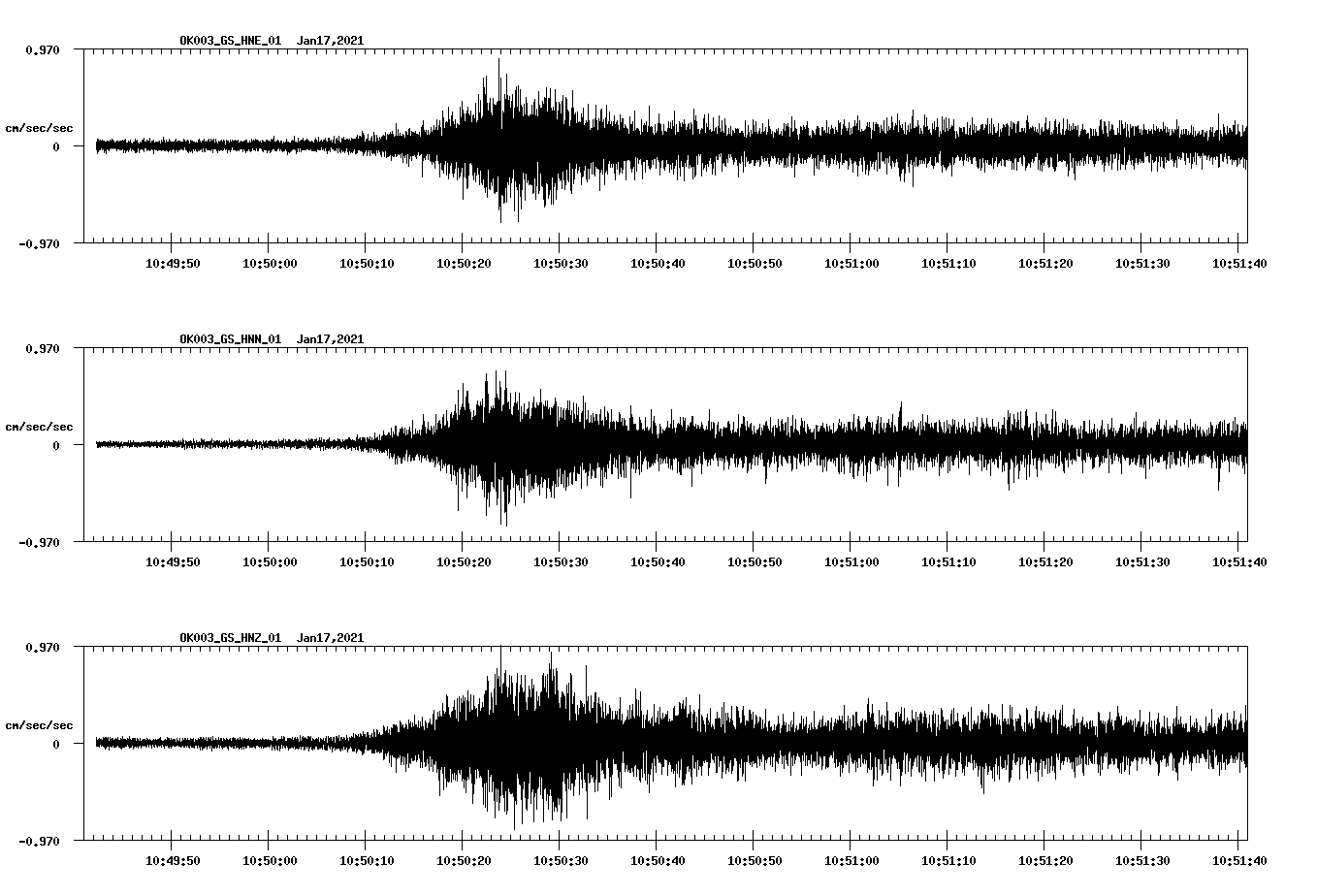 NetQuakes seismogram