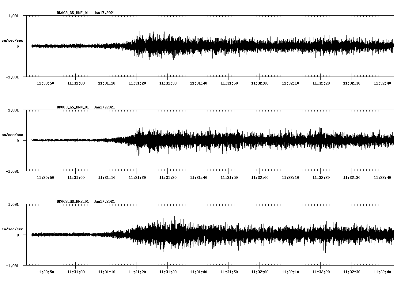 NetQuakes seismogram
