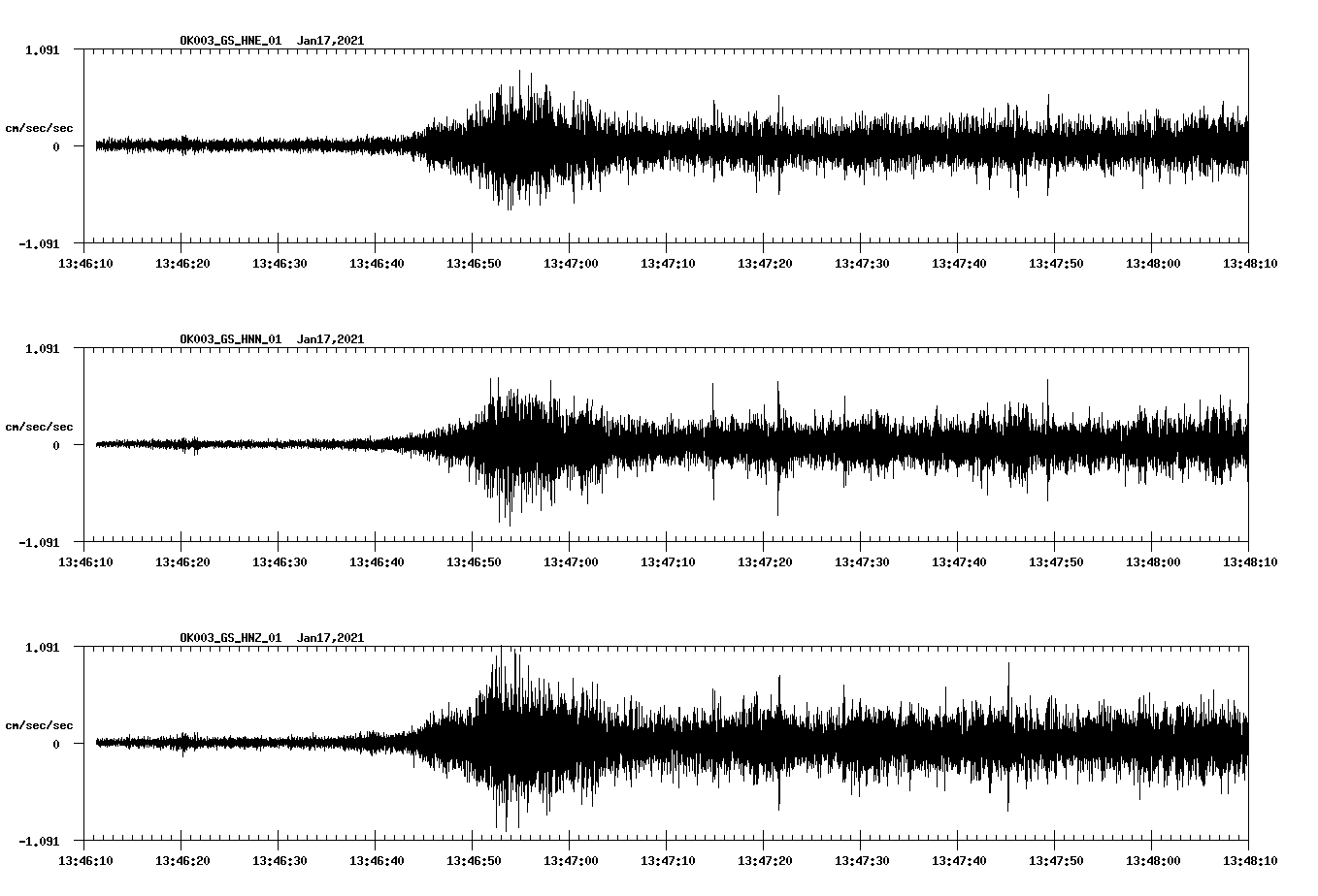 NetQuakes seismogram