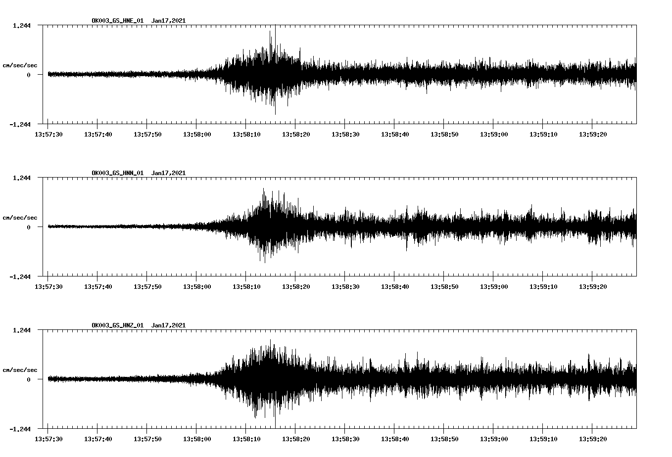 NetQuakes seismogram