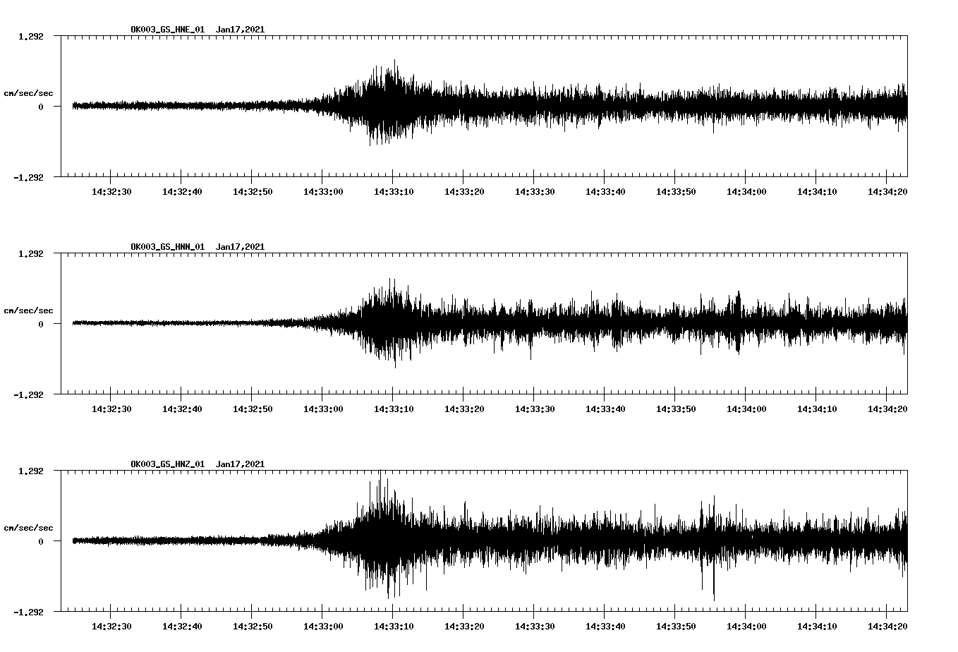NetQuakes seismogram