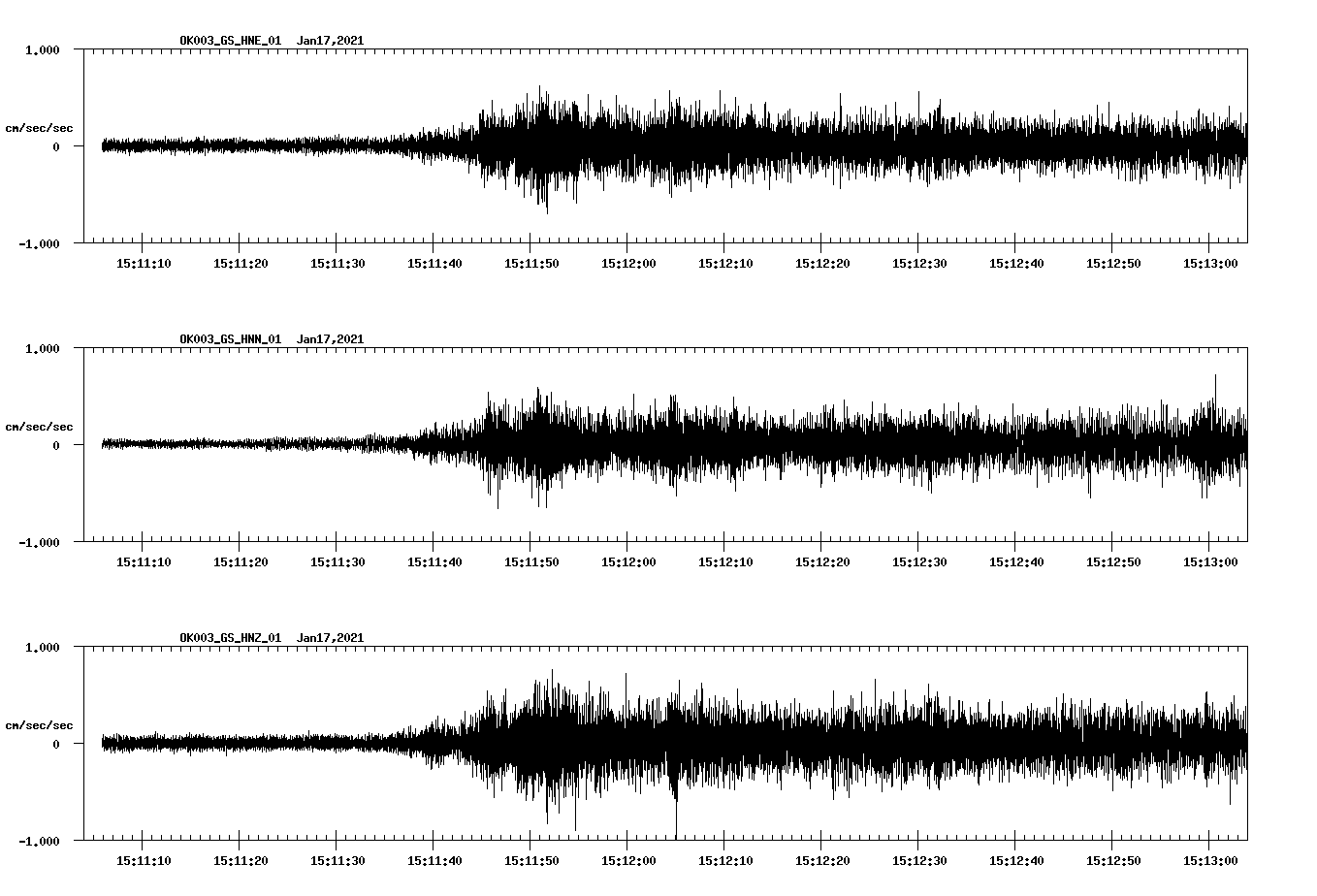 NetQuakes seismogram