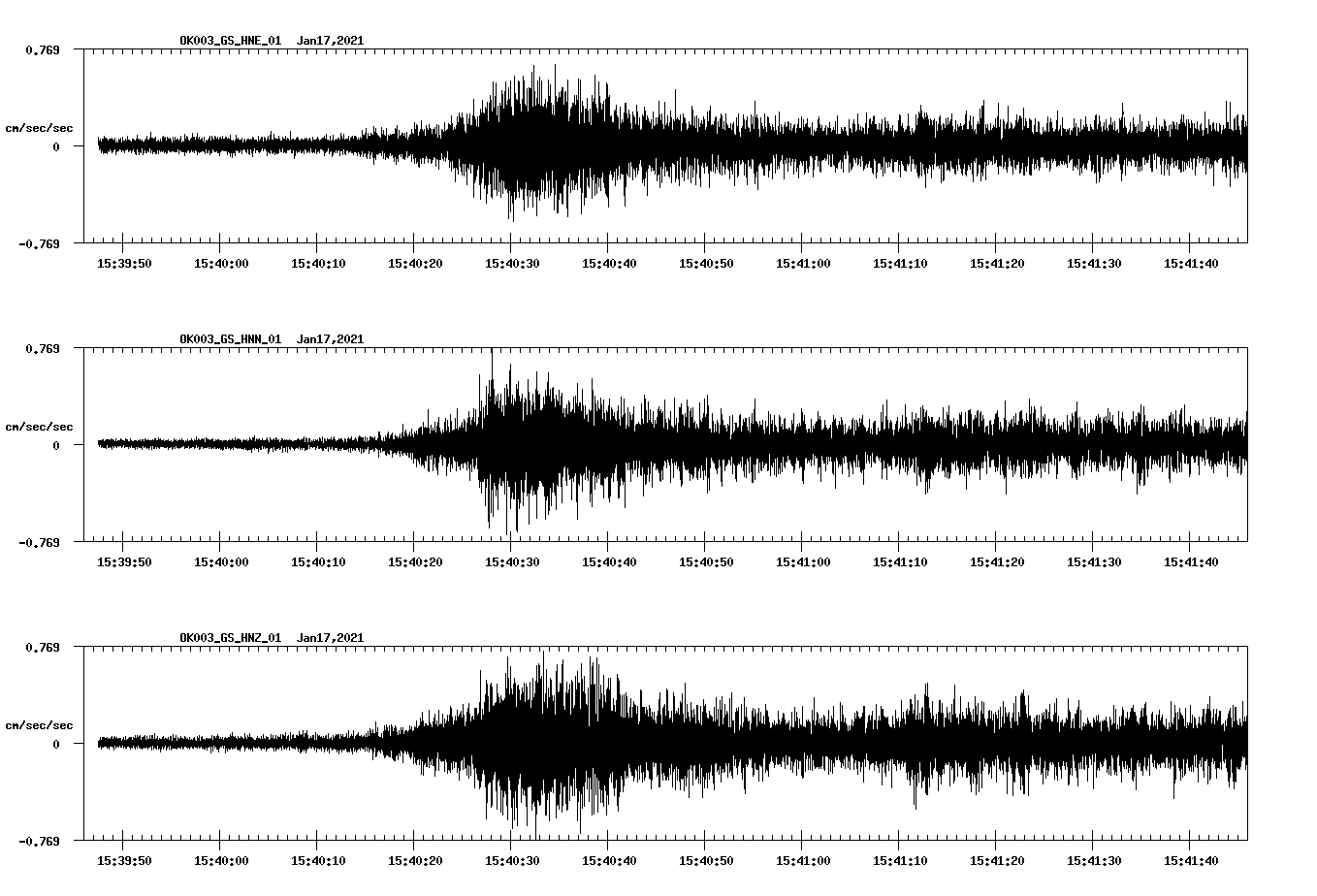 NetQuakes seismogram
