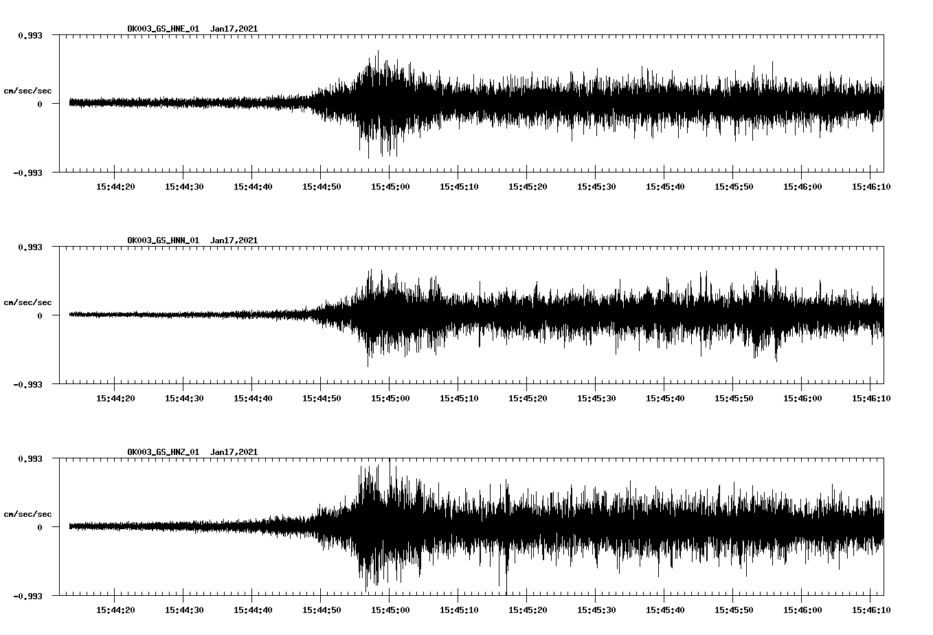 NetQuakes seismogram