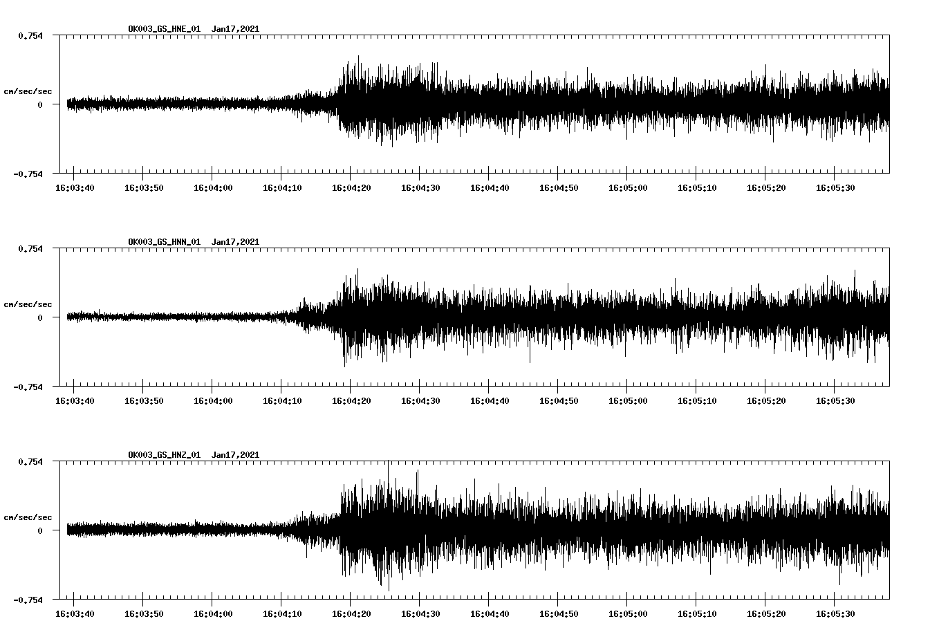 NetQuakes seismogram