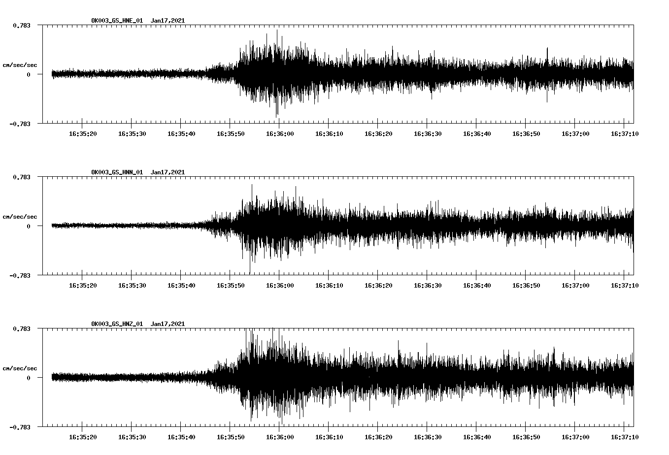 NetQuakes seismogram