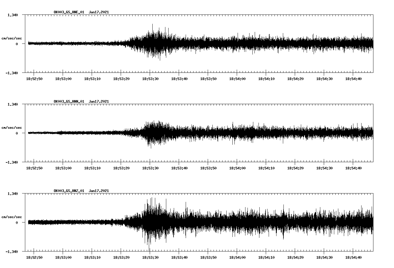 NetQuakes seismogram