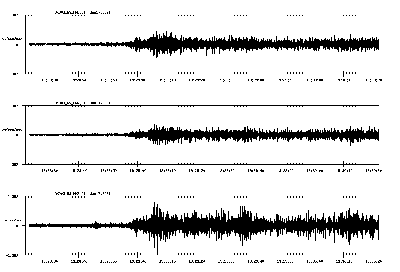 NetQuakes seismogram