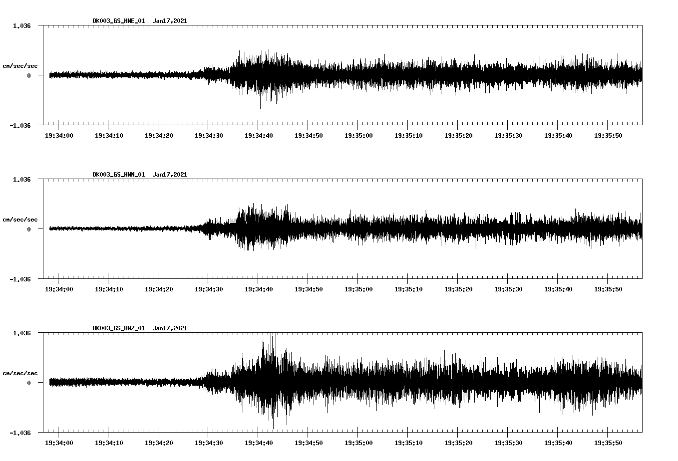 NetQuakes seismogram