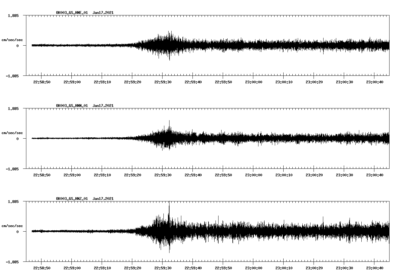 NetQuakes seismogram