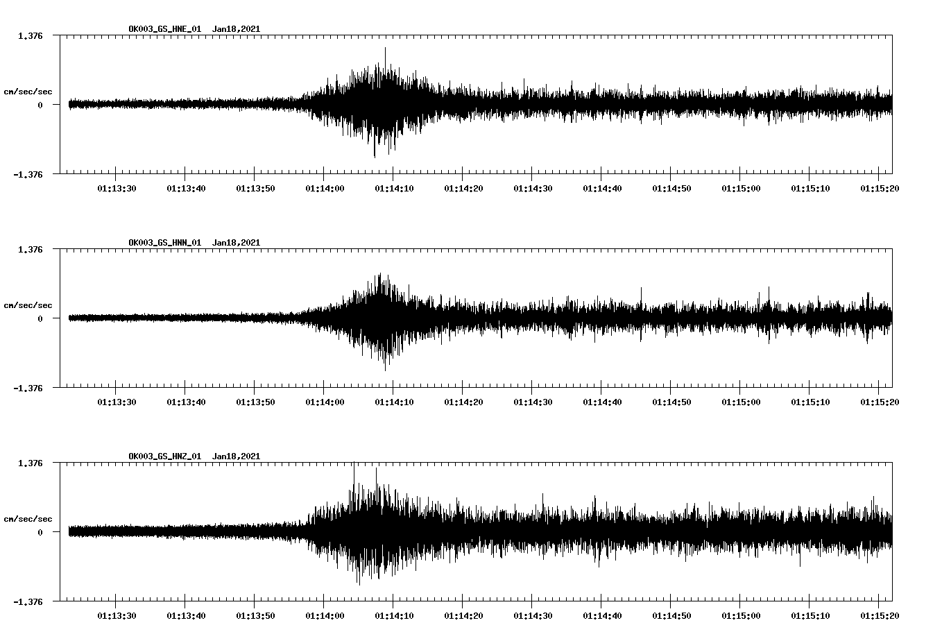 NetQuakes seismogram