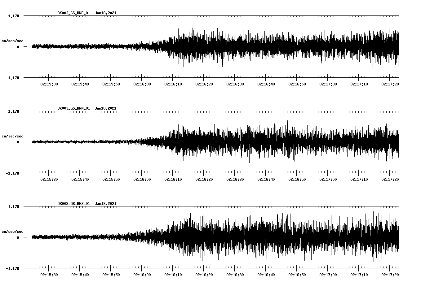 NetQuakes seismogram