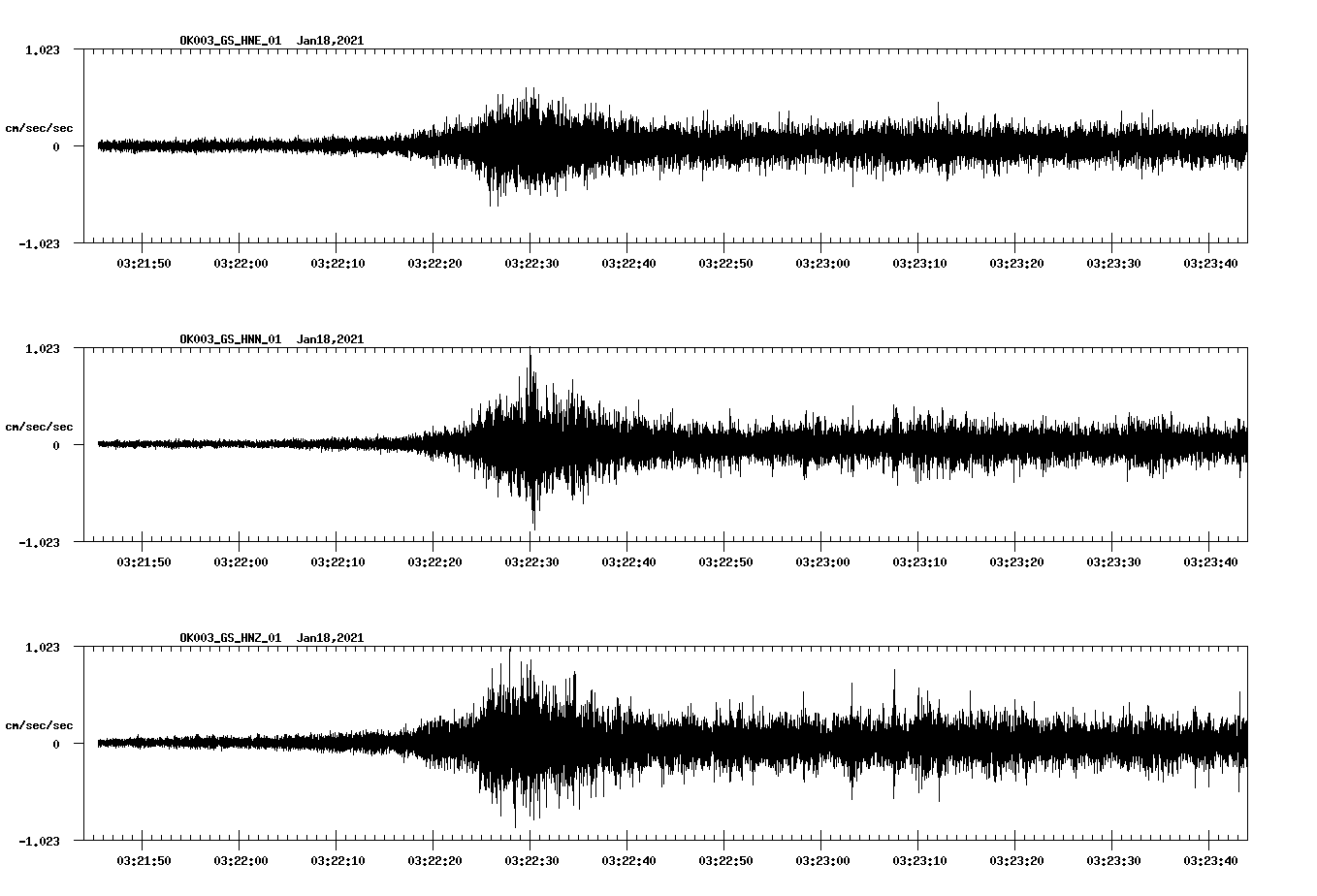 NetQuakes seismogram