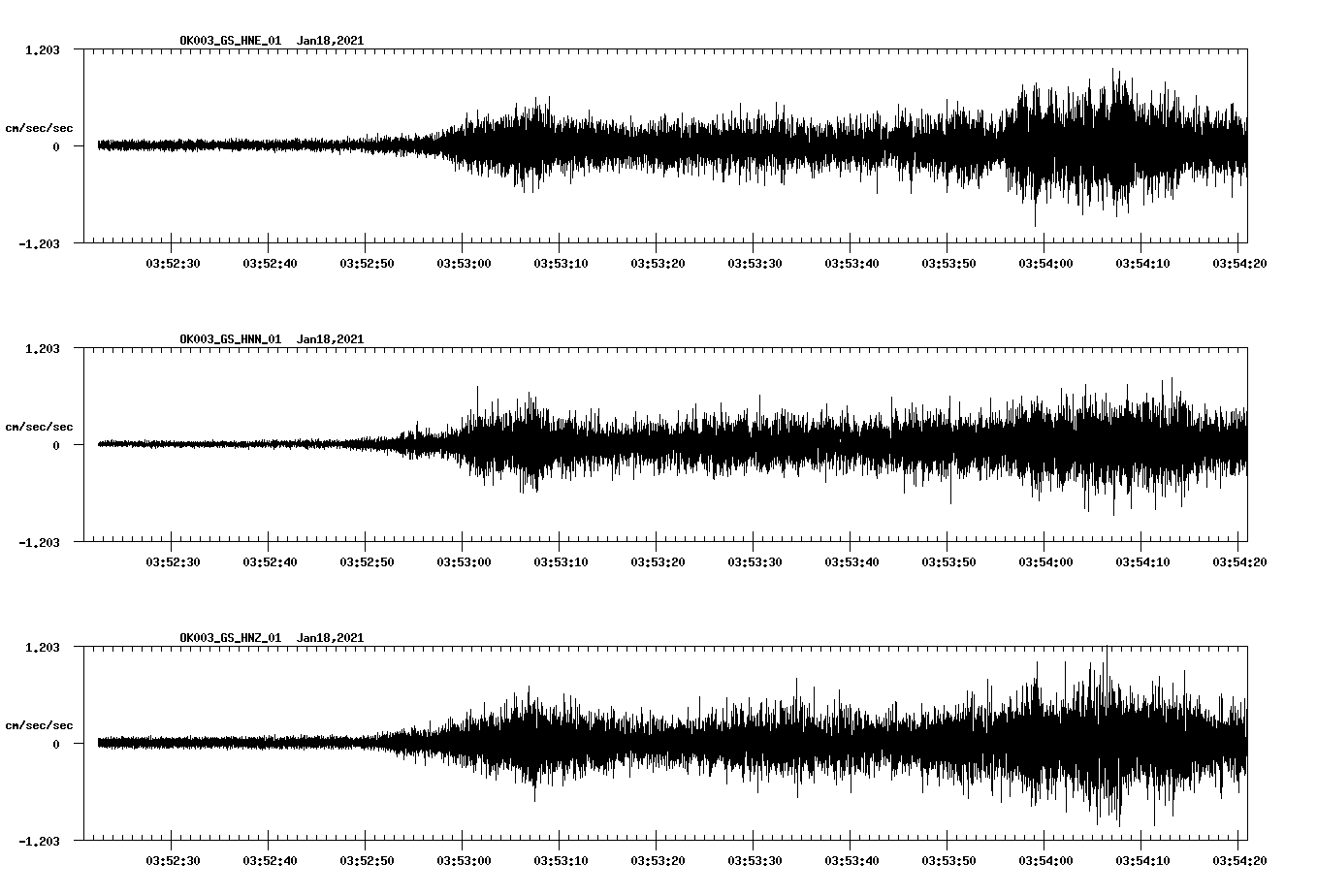 NetQuakes seismogram