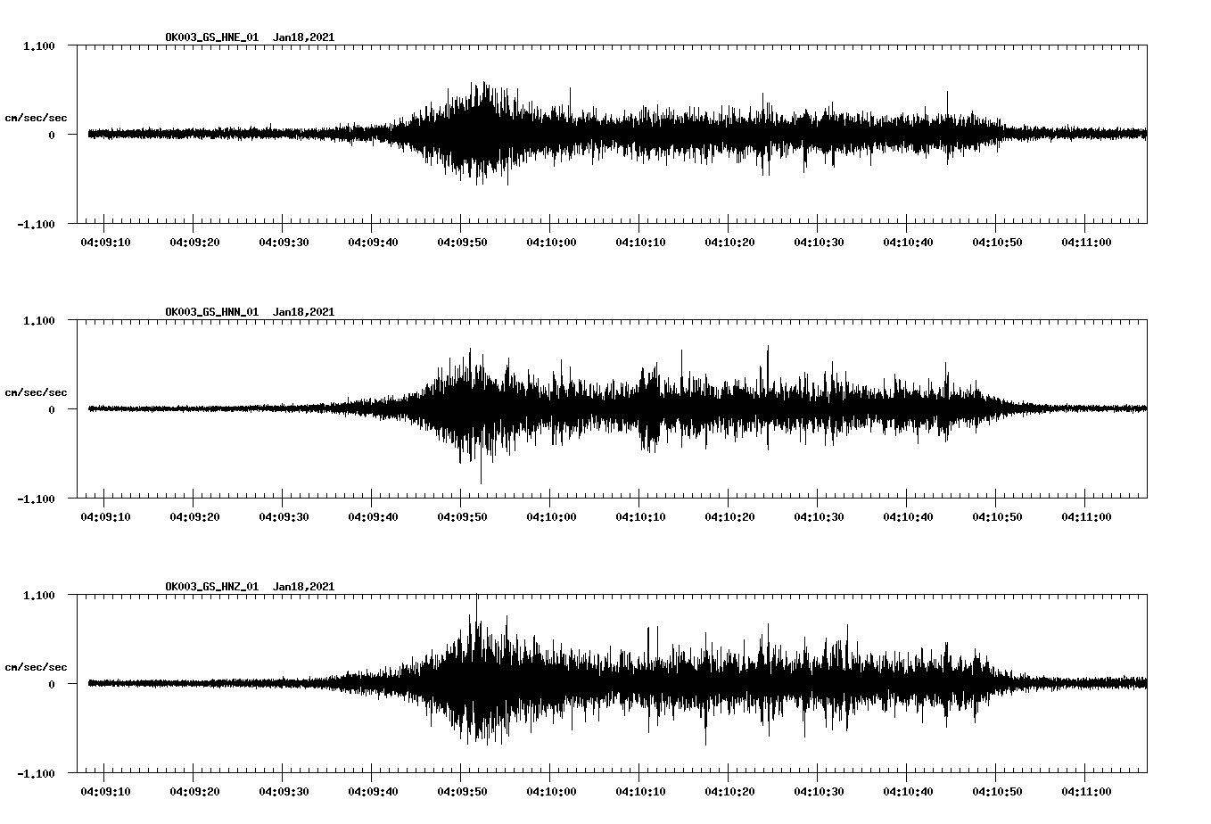 NetQuakes seismogram