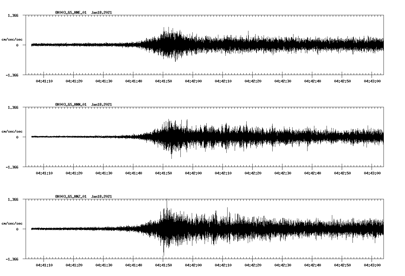 NetQuakes seismogram