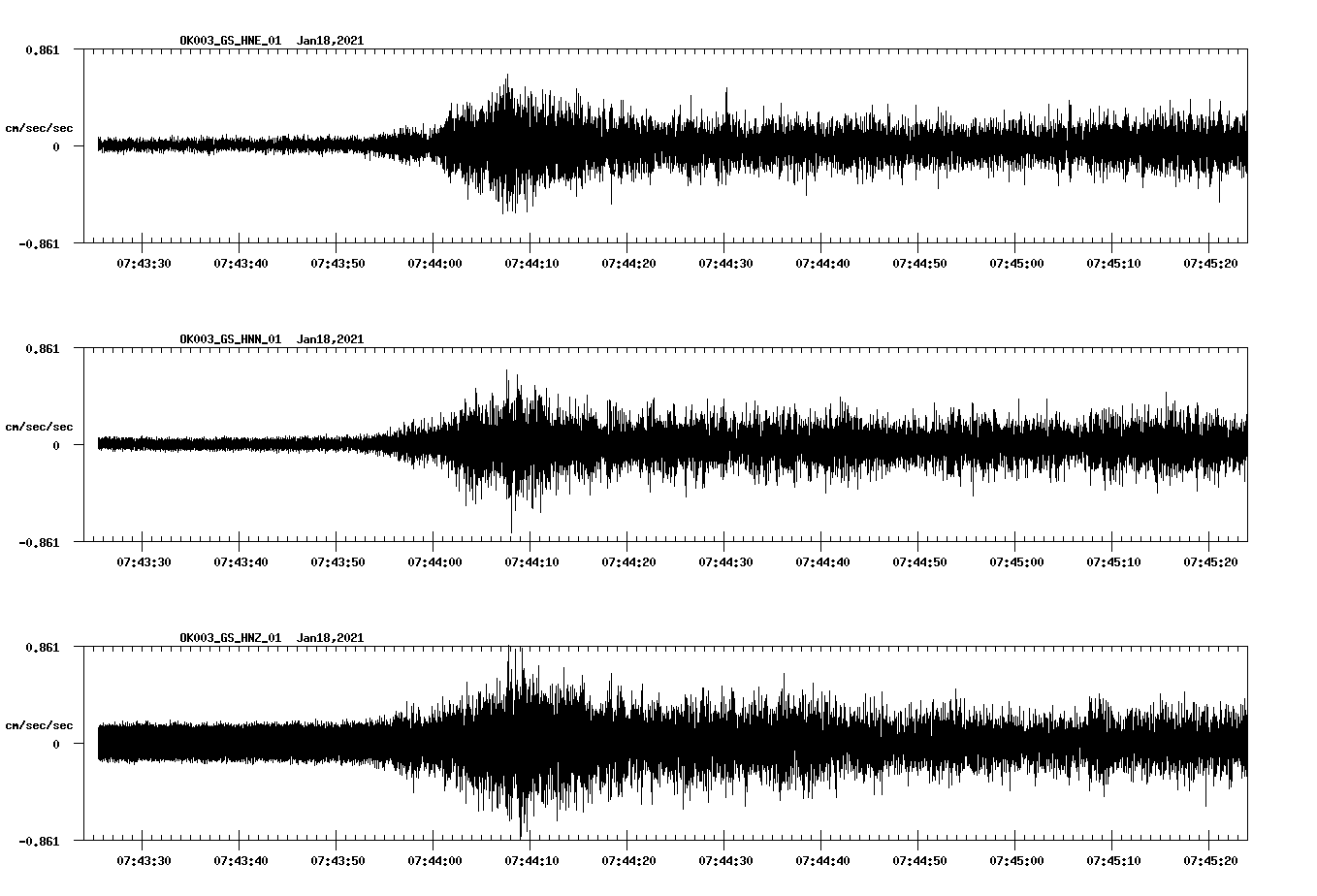 NetQuakes seismogram