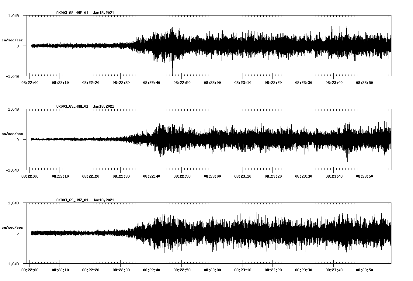 NetQuakes seismogram