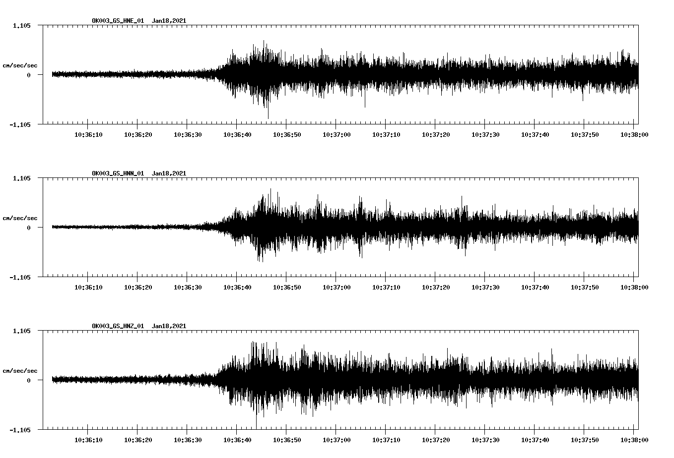 NetQuakes seismogram