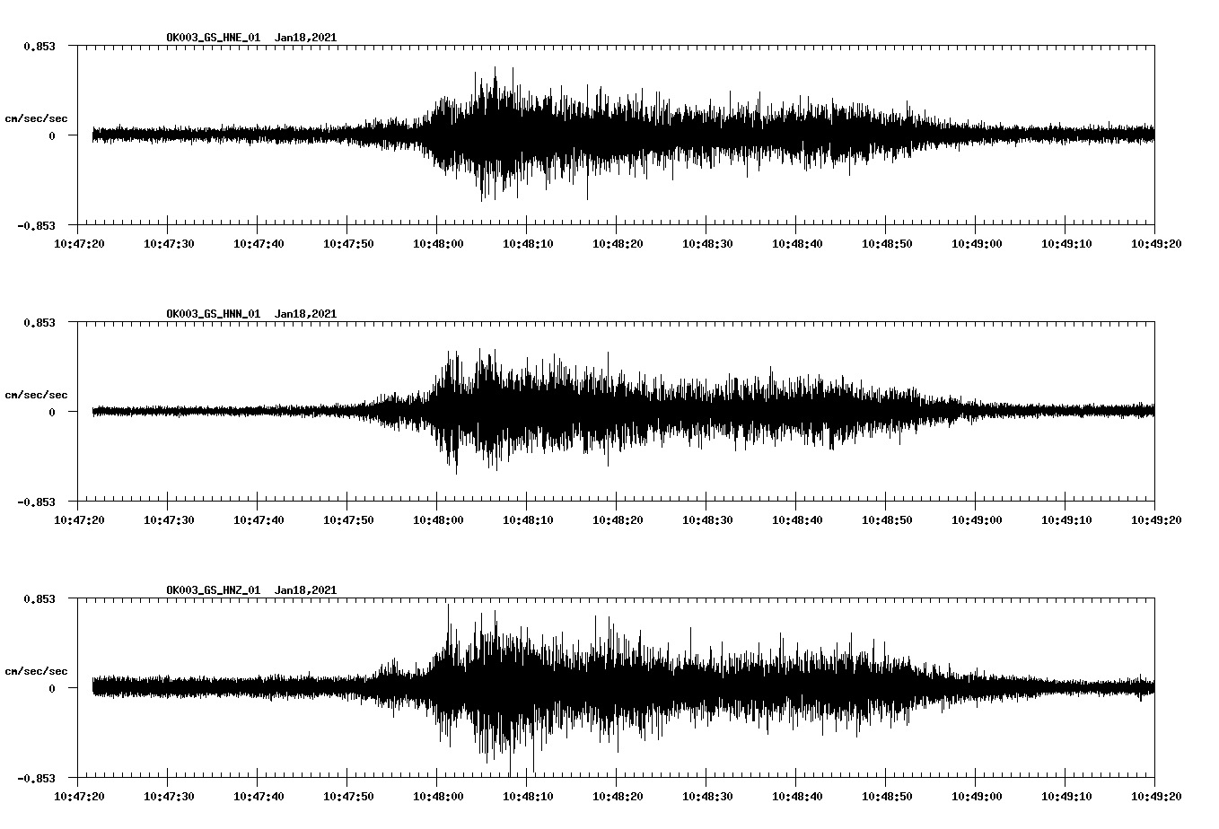 NetQuakes seismogram