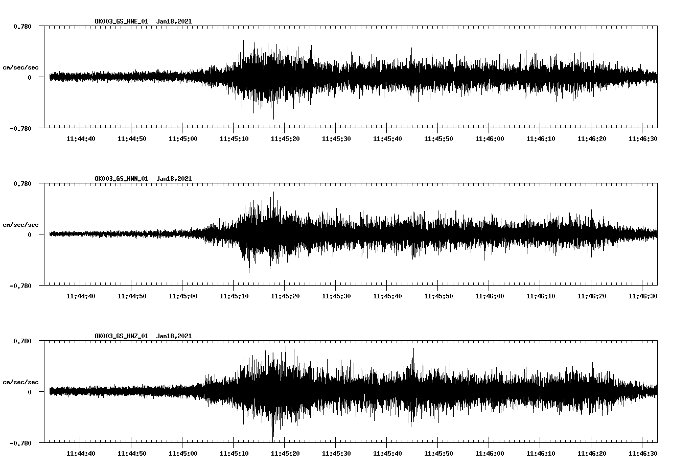 NetQuakes seismogram