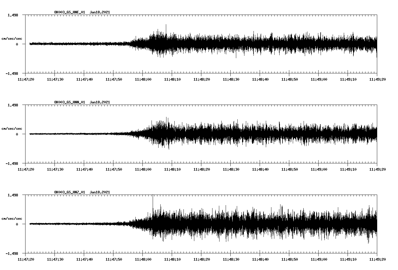 NetQuakes seismogram