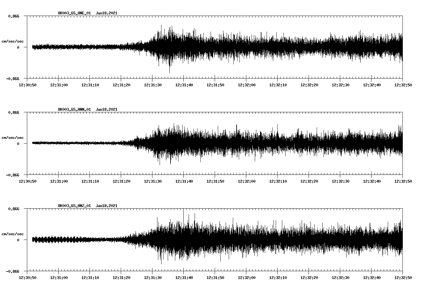 NetQuakes seismogram