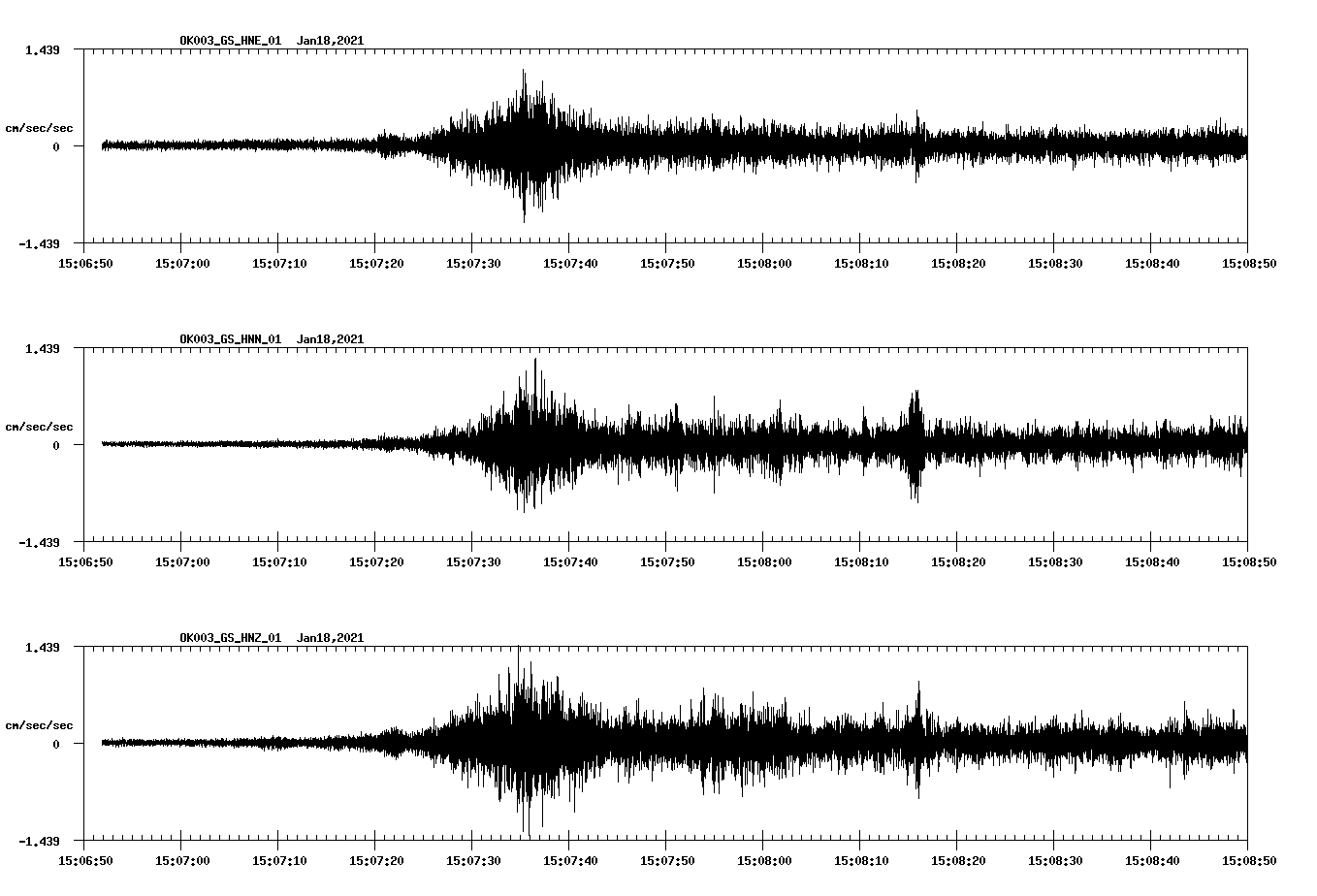 NetQuakes seismogram