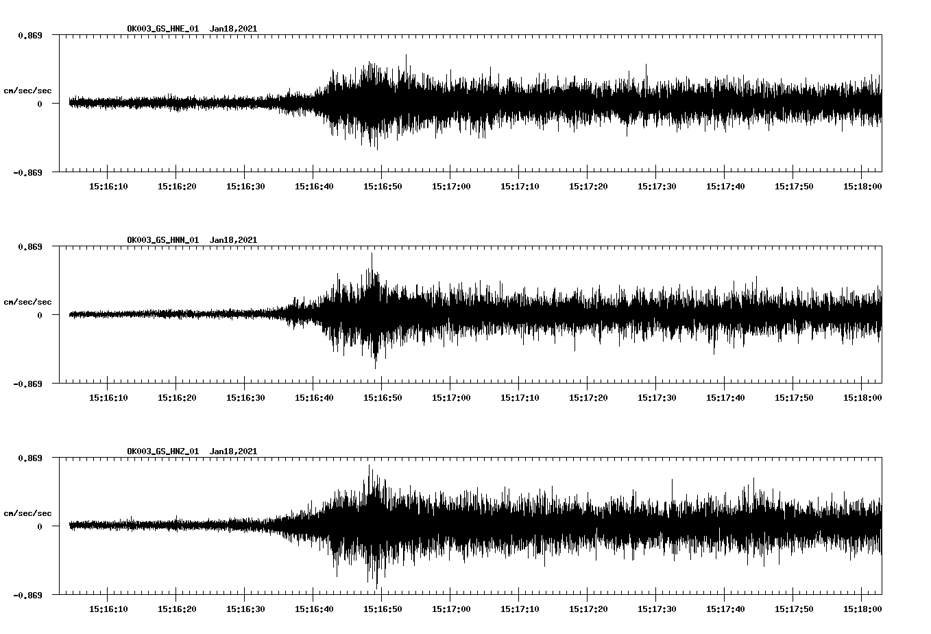 NetQuakes seismogram