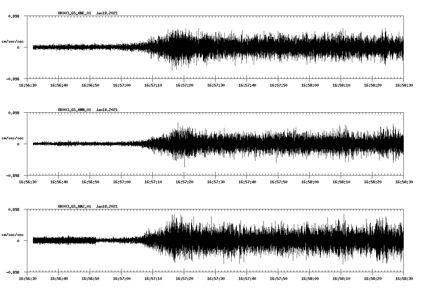 NetQuakes seismogram