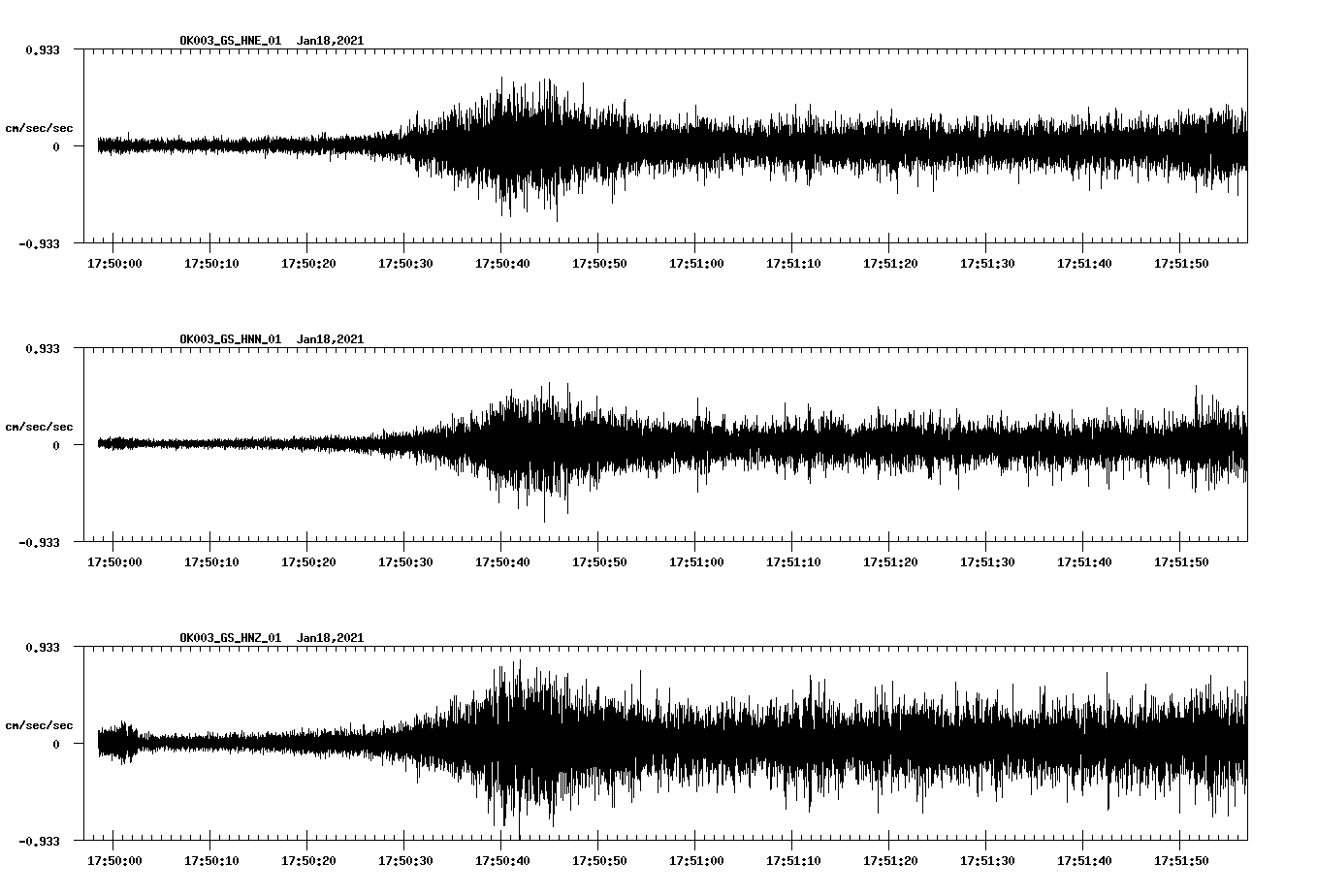 NetQuakes seismogram
