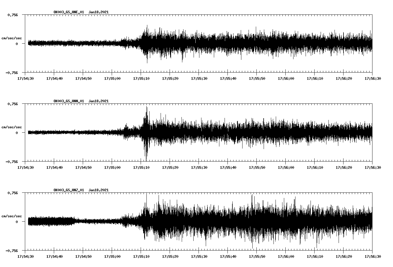 NetQuakes seismogram