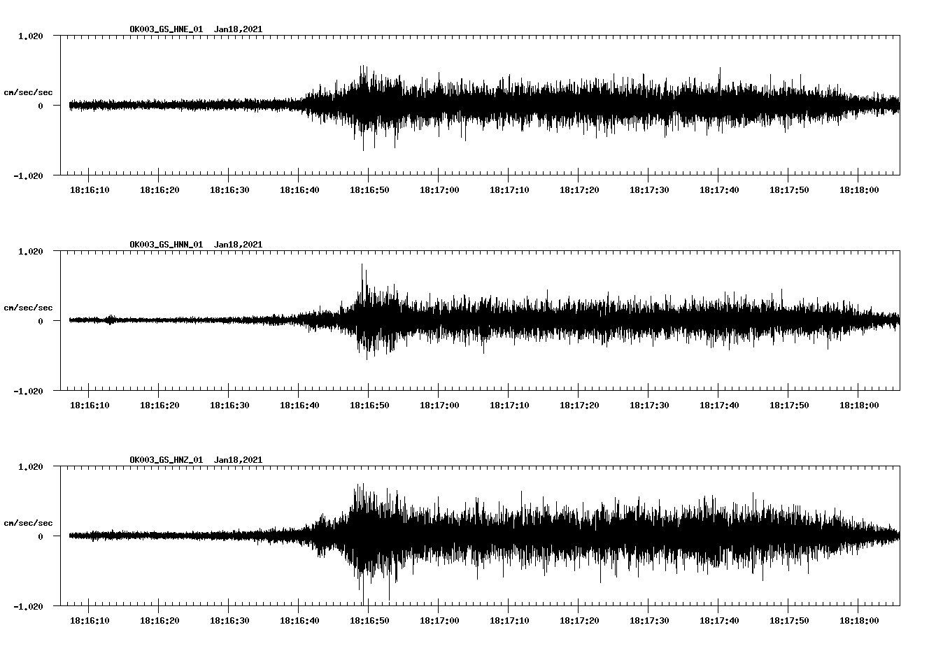NetQuakes seismogram