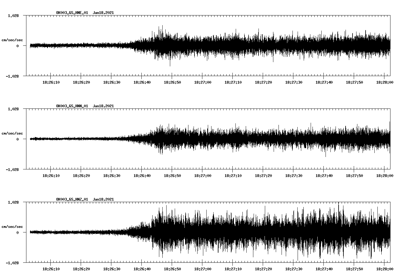 NetQuakes seismogram