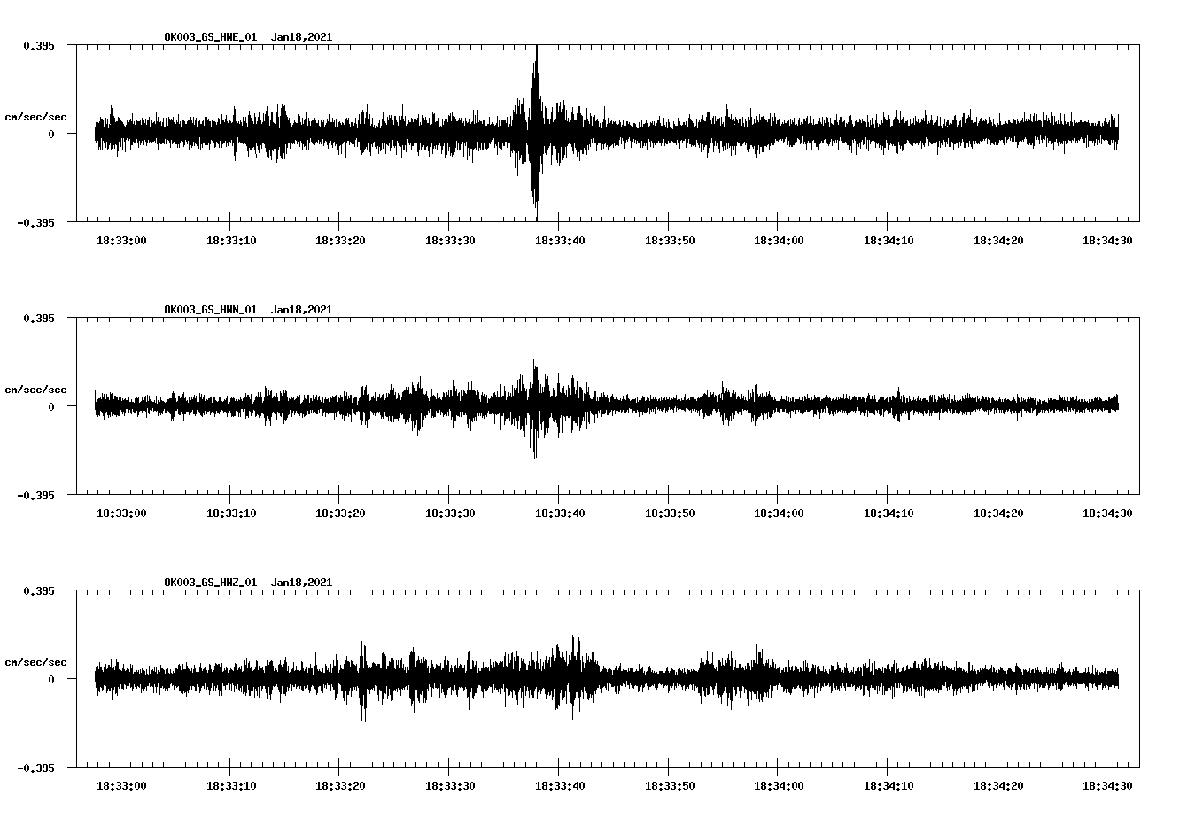 NetQuakes seismogram