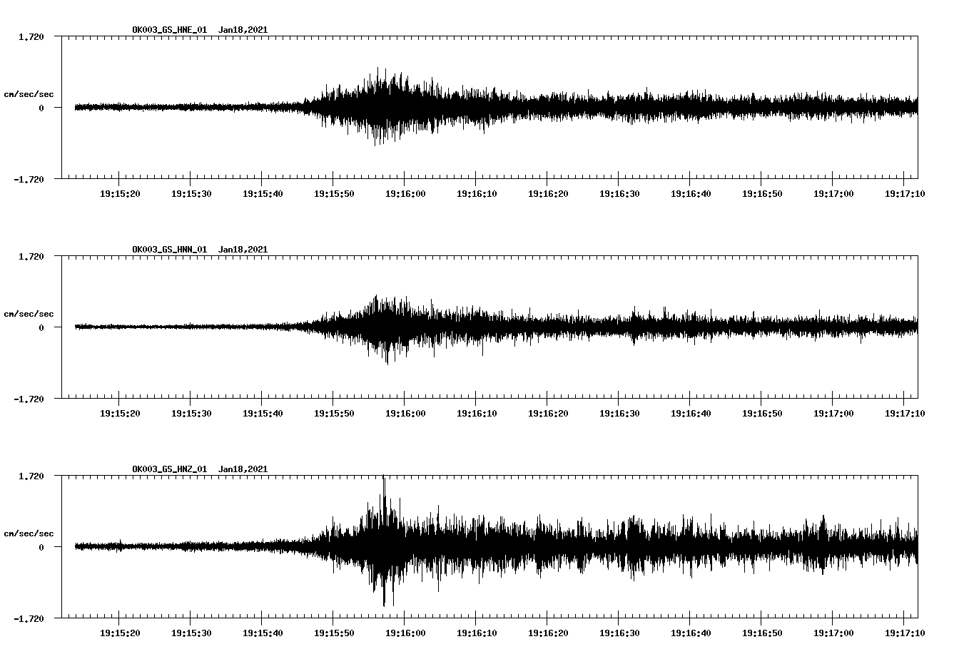 NetQuakes seismogram