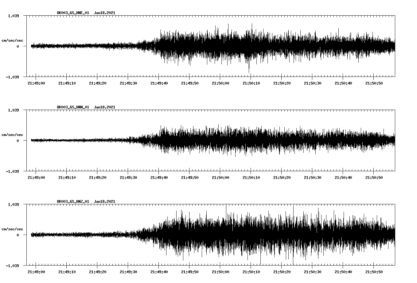 NetQuakes seismogram