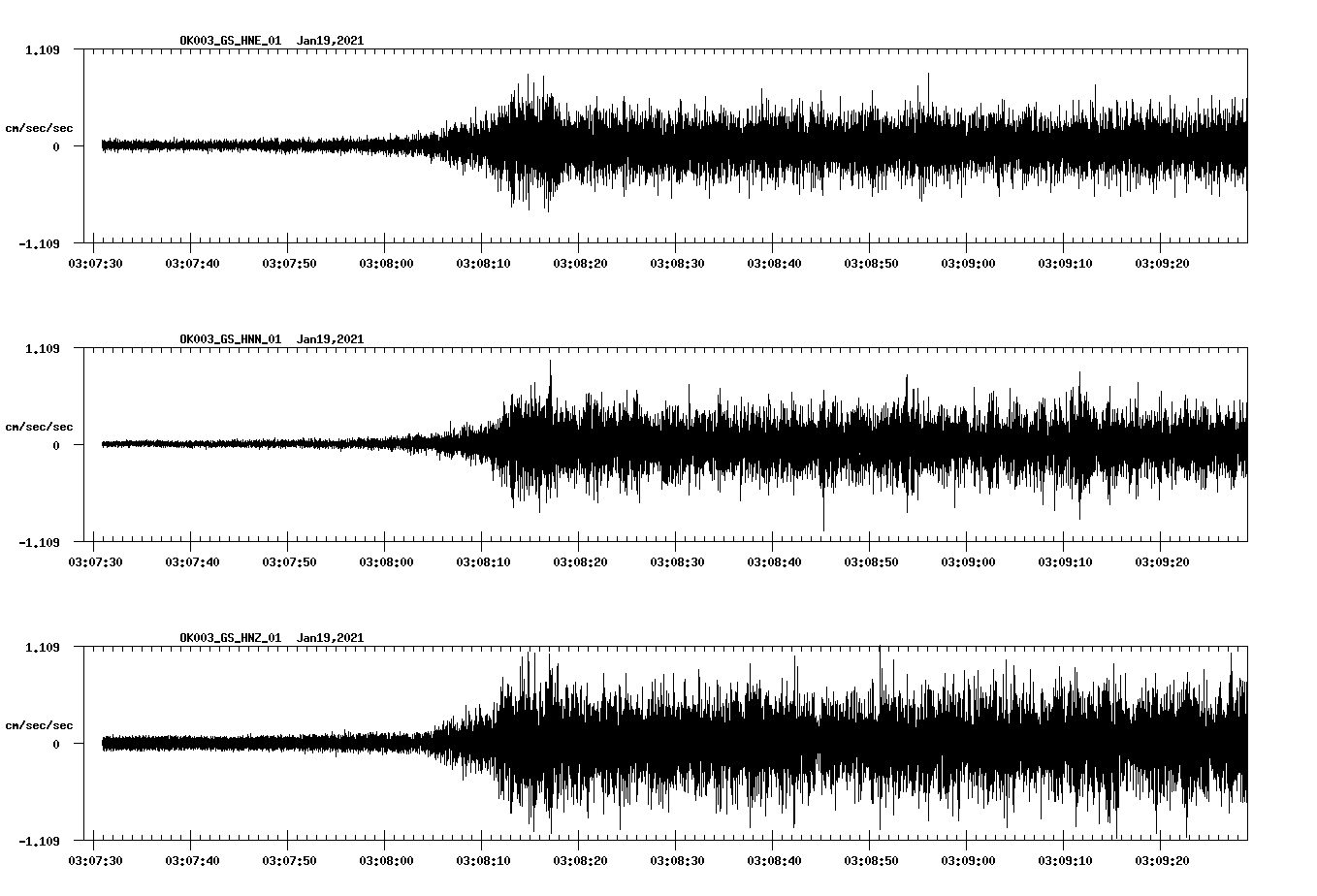 NetQuakes seismogram