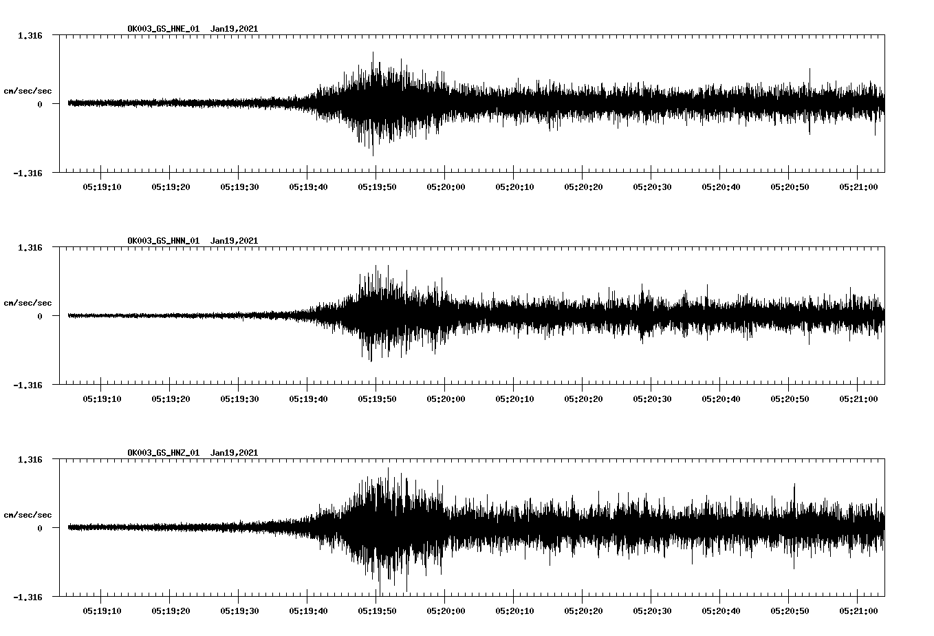 NetQuakes seismogram