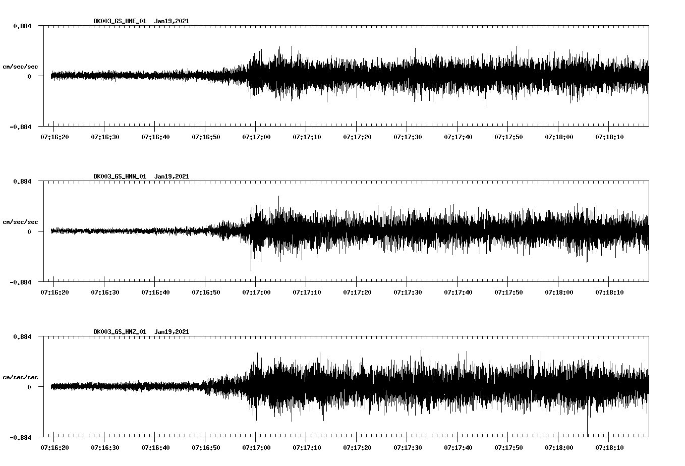 NetQuakes seismogram