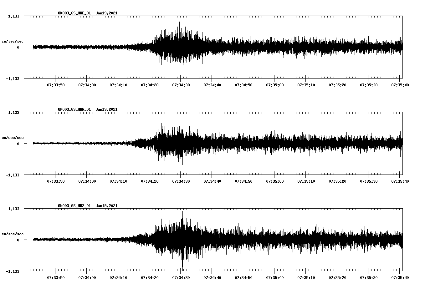 NetQuakes seismogram