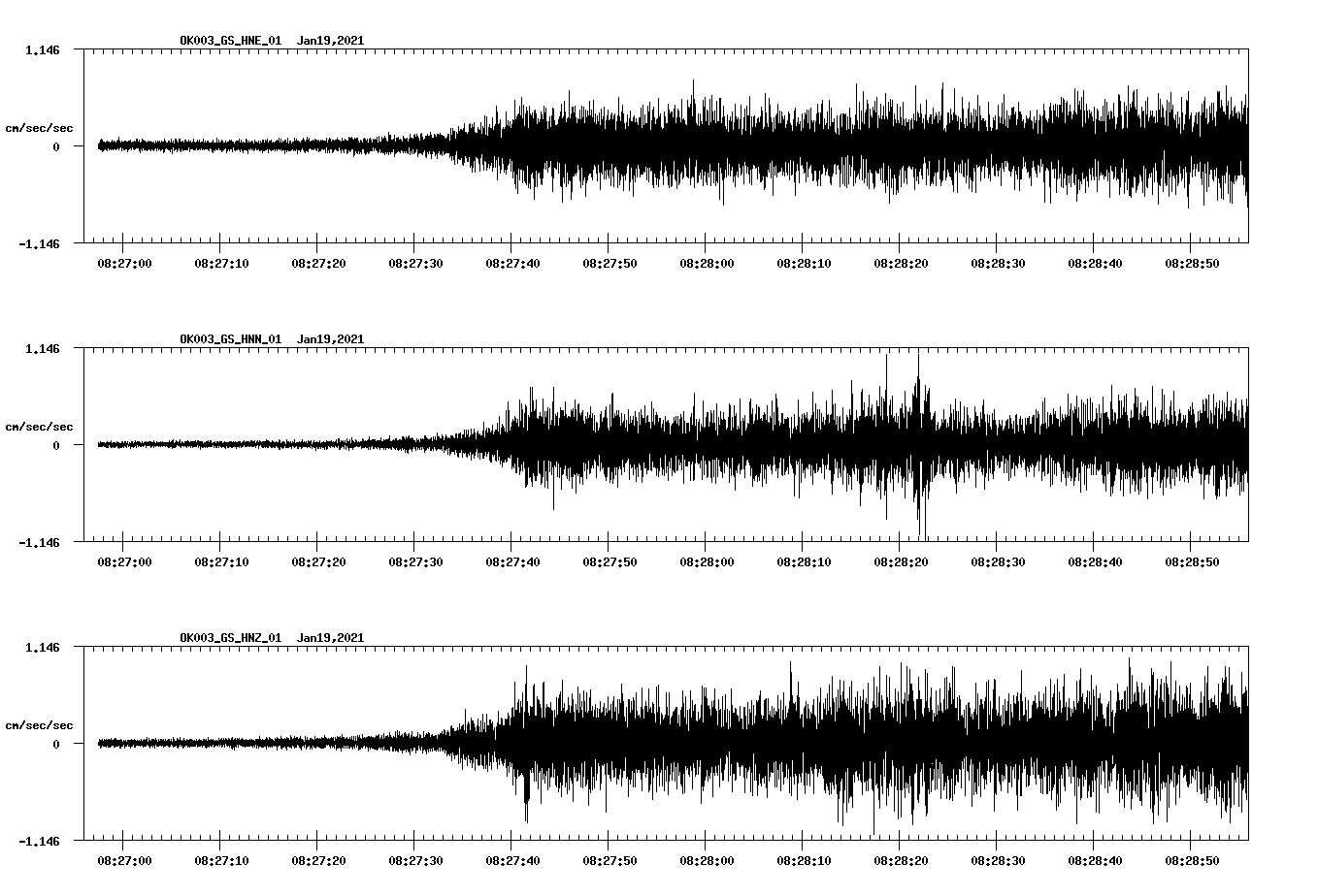 NetQuakes seismogram