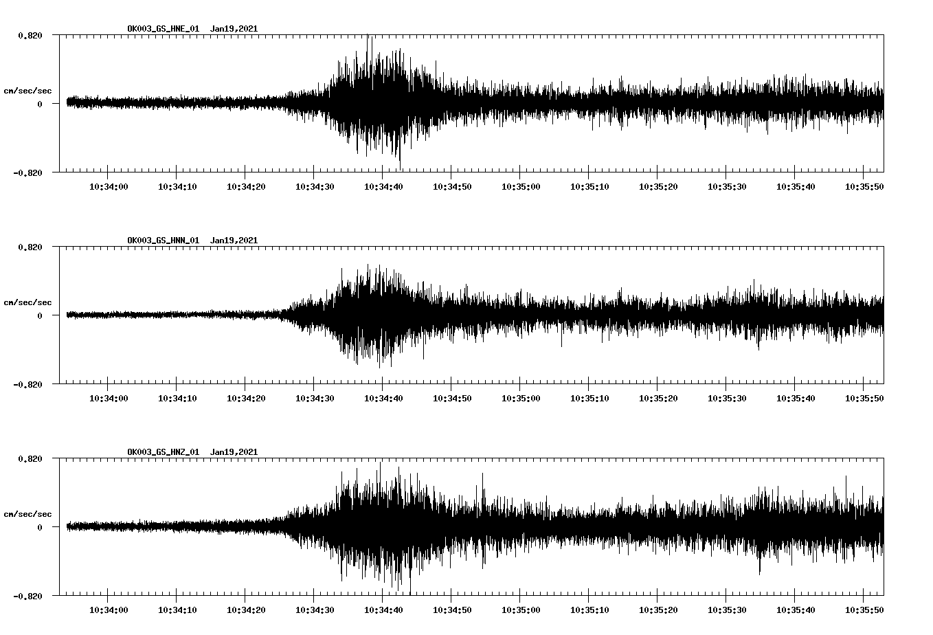 NetQuakes seismogram